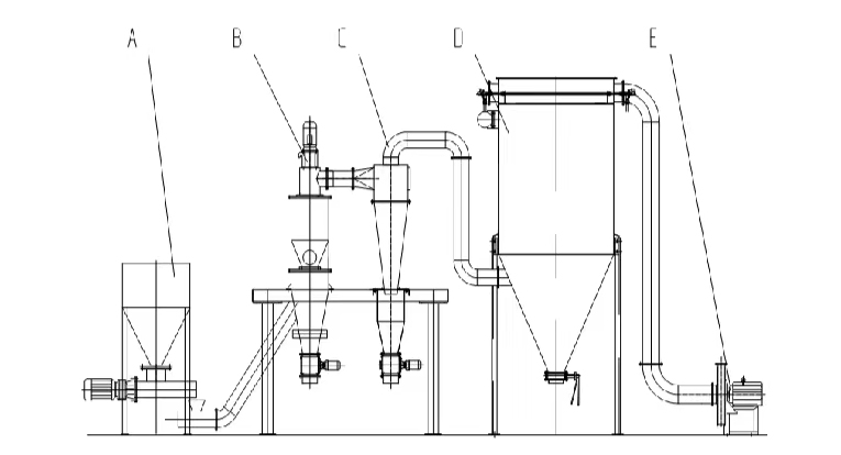 1677656532161050.jpg 氣流分級機應(yīng)用范圍_03.jpg